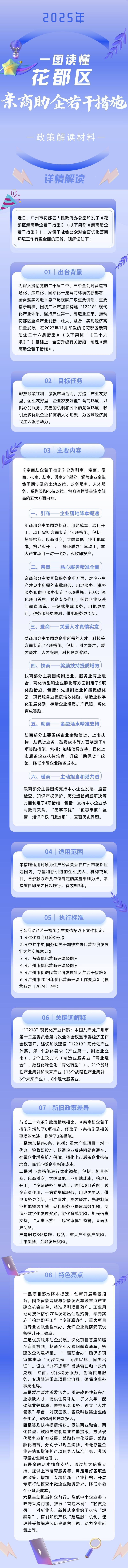 3.2一图读懂《成人直播平台
亲商助企若干措施》.jpg