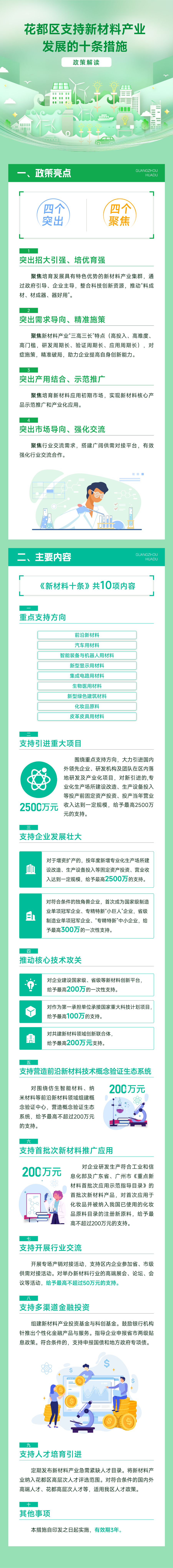 3.2《成人直播平台
支持新材料产业发展的十条措施》的图解.jpg