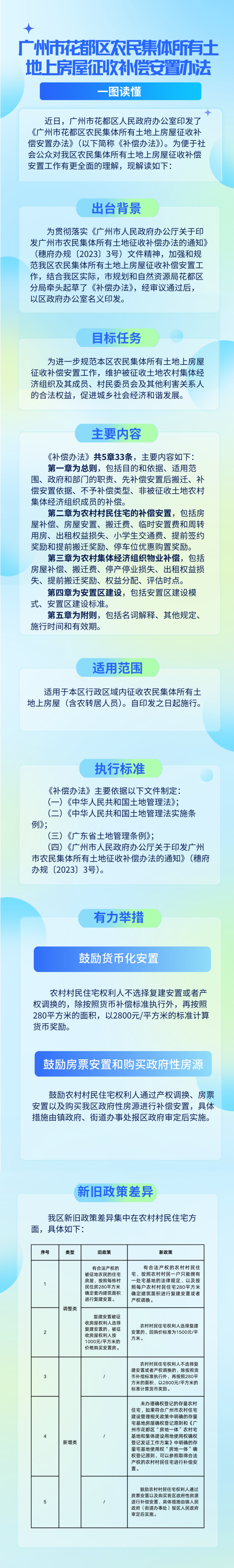 3.2《成人直播平台
成人直播平台
农民集体所有土地上房屋征收补偿安置办法》的一图读懂.jpg