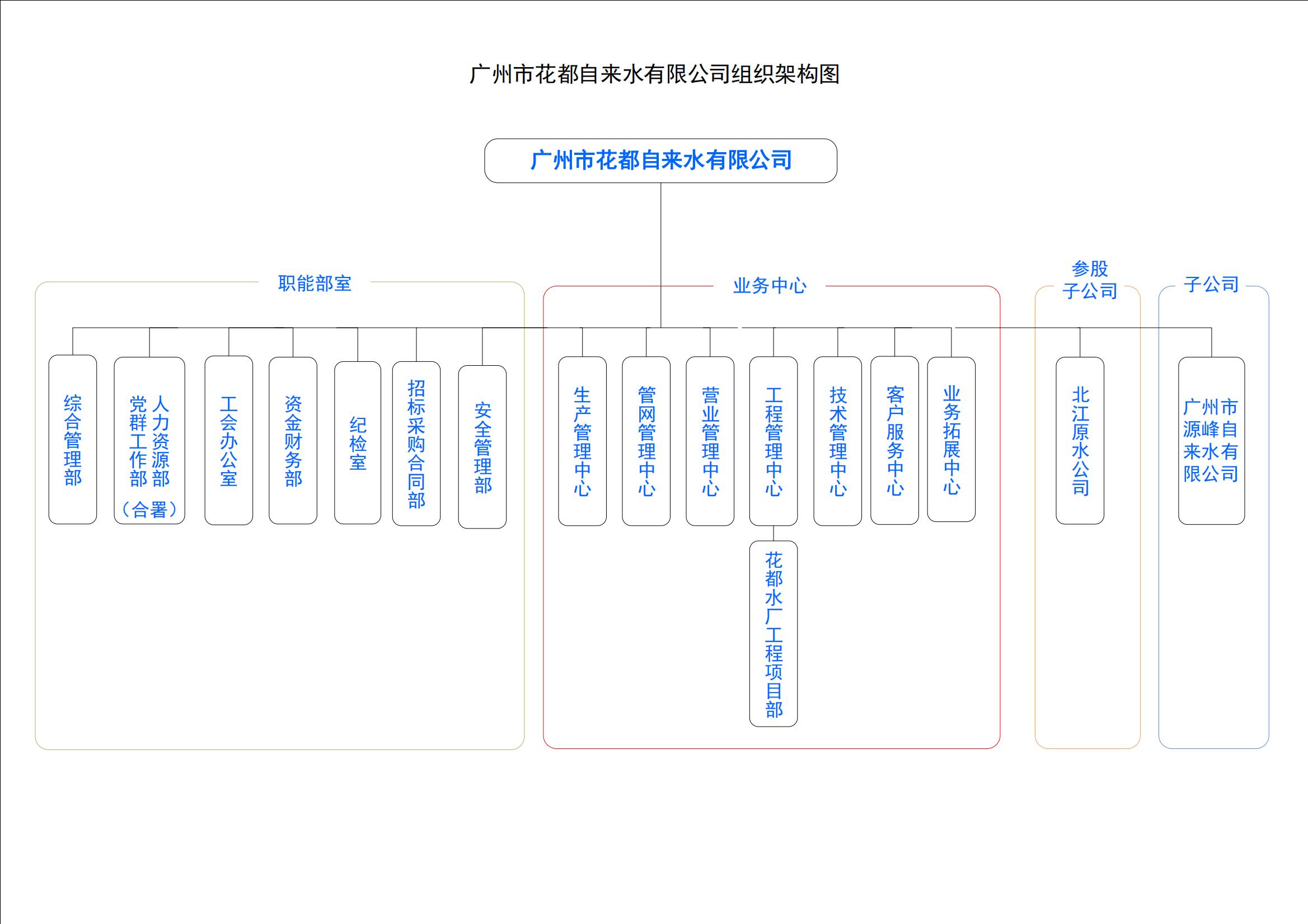 成人直播平台
成人直播平台
自来水有限公司组织架构图.jpg